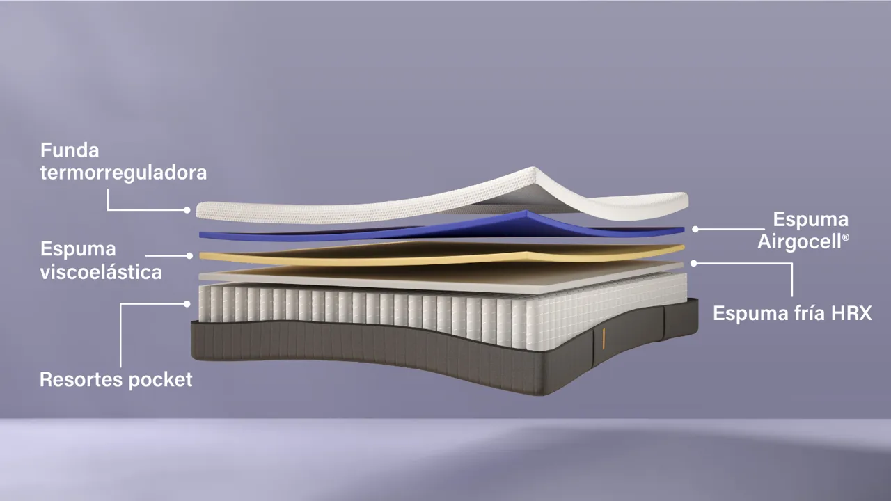 COLCHÓN HÍBRIDO PREMIUM – Hybrid Classic | Medida 140x190 (Doble) - Image 3