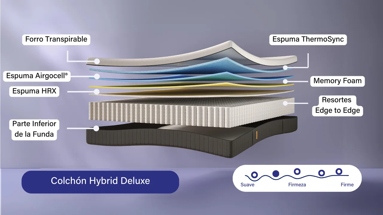 COLCHÓN HÍBRIDO PREMIUM – Hybrid Deluxe | Medida 140x190 (Doble)